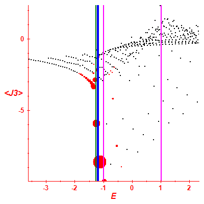 Peres lattice <J3>